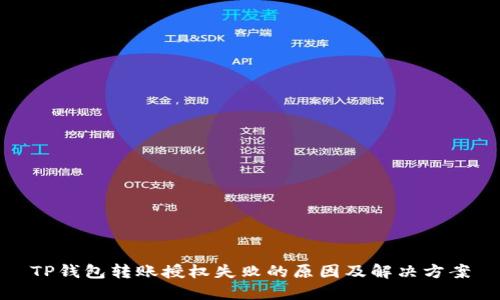 TP钱包转账授权失败的原因及解决方案