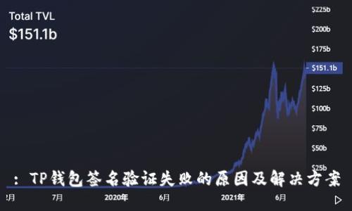 : TP钱包签名验证失败的原因及解决方案