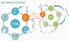 探索外星人世界：区块链