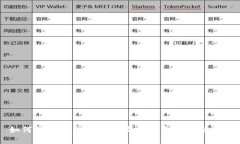如何解决TP钱包转账显示交