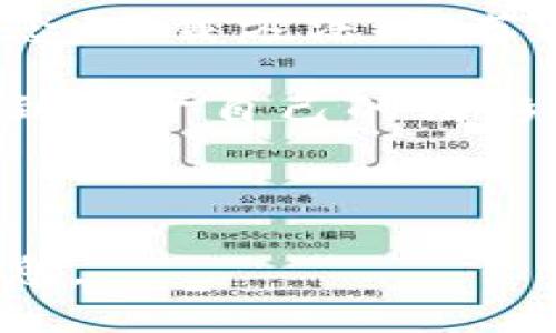 区块链游戏手游下载指南：如何轻松找到高品质区块链游戏

区块链游戏,手游下载,区块链技术,游戏推荐/guanjianci

## 内容主体大纲

1. **引言**
   - 区块链游戏的发展背景
   - 为什么区块链游戏受到欢迎

2. **区块链游戏的基本概念**
   - 什么是区块链游戏
   - 区块链游戏的特点

3. **如何下载区块链游戏手游**
   - 选择合适的平台
   - 注意事项与安全性

4. **推荐的区块链游戏手游**
   - 多款热门区块链游戏介绍
   - 各游戏的特色与玩法

5. **区块链游戏的未来**
   - 区块链技术的发展对游戏的影响
   - 未来趋势与创新

6. **常见问题解答**
   - 针对用户常见的疑惑，解析并提供解决方案

7. **总结**
   - 重申区块链游戏的魅力
   - 鼓励用户尝试下载与体验


## 内容详细介绍

### 一、引言

随着区块链技术的不断发展，区块链游戏逐渐成为许多游戏爱好者的新宠。这些游戏不仅仅是休闲娱乐的工具，更多地承载了加密资产和数字收藏的功能。今天我们将探讨区块链游戏的特性以及如何下载这些游戏手游。

在这篇指南中，我们将引导您理解区块链游戏的基本概念，以及如何安全下载和安装它们的手游版本。无论您是新手还是经验丰富的玩家，都能在本指南中找到有价值的信息。

### 二、区块链游戏的基本概念

#### 什么是区块链游戏

区块链游戏是一类基于区块链技术的电子游戏。这些游戏利用去中心化的特性，让玩家在游戏中拥有真正的资产，而不仅仅是传统游戏中的虚拟物品。在区块链游戏中，每个物品、角色、土地等都可以被记录在区块链上，确保其唯一性、稀缺性和真实性。

#### 区块链游戏的特点

区块链游戏有几个显著的特点：
ul
    listrong去中心化：/strong玩家对其资产拥有完全控制权，游戏开发者无法随意修改或删除。/li
    listrong真实的数字资产：/strong玩家在游戏中获得的物品是可交易的，甚至可以转让给其他玩家。/li
    listrong社区驱动：/strong许多区块链游戏依赖社区的参与与反馈，玩家的声音可以影响游戏的开发。/li
/ul

### 三、如何下载区块链游戏手游

#### 选择合适的平台

下载区块链游戏手游需要首先选择适合的平台。通常，区块链游戏会在多个平台上线，包括Android、iOS和PC等。玩家可以通过各大应用商店（如Google Play Store、Apple App Store）直接搜索相关游戏进行下载。

此外，一些专门的区块链游戏市场（如DApp Marketplace）也提供下载服务。在这些平台上，玩家可以找到更多种类的区块链游戏，并且可以了解不同游戏的评价与排名。

#### 注意事项与安全性

在下载区块链游戏时，用户需注意安全性问题。由于区块链游戏通常涉及虚拟资产，用户应选择信誉良好的应用商店或官方网站进行下载，避免潜在的网络诈骗和恶意软件。同时，确保您的设备安装了最新的安全程序，以保护个人信息和资产安全。

### 四、推荐的区块链游戏手游

#### 多款热门区块链游戏介绍

以下是一些当前流行的区块链游戏手游，每一款都有其特色和魅力：

- **《Axie Infinity》**：玩家通过繁殖、战斗和交易他们的虚拟宠物——“Axies”，赚取加密货币。
- **《CryptoKitties》**：这是一个以养猫为主题的区块链游戏，玩家可以购买、繁殖和出售虚拟猫咪。
- **《Decentraland》**：这是一个基于区块链的虚拟现实游戏平台，玩家可以在其中创建和交易虚拟土地与资产。
- **《The Sandbox》**：在这个沙盒游戏中，玩家可以创建、拥有并货币化他们的游戏体验。

#### 各游戏的特色与玩法

不同的区块链游戏拥有独特的玩法和经济模型。某些游戏更注重角色扮演和战斗，而其他则可能专注于创作和社交互动。了解游戏的运营机制和玩家反馈，可以帮助您找到最适合您的游戏。

### 五、区块链游戏的未来

#### 区块链技术的发展对游戏的影响

随着区块链技术的快速发展，区块链游戏也在不断进化。未来，我们可以预见更多融合了AR/VR技术的区块链游戏，以及更复杂的经济模型和社区治理机制。

#### 未来趋势与创新

区块链游戏的未来将会有更多创新，例如提升玩家参与度与互动性，通过去中心化的自治组织（DAO）让玩家更直接地参与游戏的决策过程。此外，跨链技术的发展也将使得不同的区块链游戏之间可以更好地互动和连接，创造更加丰富的游戏生态。

### 六、常见问题解答

#### 问题1：区块链游戏安全性如何保障？

区块链游戏的安全性主要依靠其去中心化的技术架构。然而，玩家仍需注意一些安全隐患，例如保护自己的私钥和钱包信息，不随意下载来历不明的软件。同时，选择信誉良好的平台进行交易和游戏。

#### 问题2：如何选择适合自己的区块链游戏？

选择适合的区块链游戏需要考虑多个因素，包括个人兴趣、游戏玩法、社区活跃度以及经济模型等。玩家可以查看游戏的评论和论坛讨论，寻求其他玩家的推荐。

#### 问题3：如何在区块链游戏中实现盈利？

玩家可以通过多种方式在区块链游戏中实现盈利，例如交易稀有物品、参与游戏活动获取奖励、投资虚拟资产等。理解不同游戏的经济模型对于盈利至关重要。

#### 问题4：区块链游戏的未来趋势是什么？

区块链游戏的未来将在于更深层次的整合与创新。如跨链技术的应用、AR/VR技术的结合和社区自治组织的实施，这些都将极大丰富游戏的可能性。

#### 问题5：区块链手游与传统手游的区别？

区块链手游最大的区别在于资产的拥有权和交易的透明性。玩家在区块链游戏中的资产是被记录在区块链上的，玩家真正拥有，并且可以自由交易，而传统手游则通常是开发商控制全部数据和资产权益。

#### 问题6：目前有哪些适合新手的区块链游戏？

适合新手的区块链游戏通常上手简单，界面友好，同时有着良好的社区支持。推荐《Axie Infinity》和《CryptoKitties》等，这些游戏都有详细的新手指导和教程。

#### 问题7：如何保障自己的虚拟资产安全？

保障虚拟资产安全的关键在于使用安全的钱包应用和保障私钥不被泄露。玩家同时应定期更新游戏和系统，并警惕网络诈骗。

### 七、总结

区块链游戏不仅是娱乐的工具，更是未来数字资产经济的重要组成部分。我们在本文中探讨了区块链游戏的基本概念、下载方法、推荐游戏以及未来趋势等内容，希望能为您的区块链游戏之旅提供帮助。

无论您是刚接触区块链游戏的新手，还是希望深入了解这一领域的资深玩家，相信都能在这片新兴的数字世界中找到属于自己的精彩。

---

以上内容为大纲及概要，按照要求进一步撰写详细内容。希望这可以帮助您准确了解区块链游戏手游下载的相关信息。