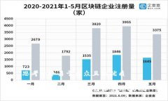 思考一个易于大众且的优