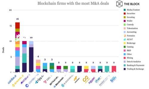 区块链技术如何改变中文游戏下载市场

区块链, 中文游戏, 游戏市场, 区块链游戏/guanjianci

**内容主体大纲**

1. **引言**
    - 引入区块链技术和游戏的结合
    - 说明该主题的重要性与现实意义

2. **区块链的基本概念**
    - 什么是区块链
    - 区块链的基本结构和特性
    - 区块链在各个行业的应用

3. **中文游戏市场概况**
    - 中文游戏市场的发展历程
    - 现阶段的市场规模和用户分布
    - 主流的中文游戏下载平台

4. **区块链在游戏中的应用**
    - 区块链如何改变游戏的设计与运营模式
    - NFT（不可替代代币）在游戏中的应用
    - 去中心化游戏的趋势

5. **区块链中文游戏下载平台的崛起**
    - 当前流行的区块链中文游戏平台
    - 这些平台的主要特点及优势
    - 用户在使用这些平台时的体验

6. **区块链游戏的优势与挑战**
    - 区块链游戏相较传统游戏的优势（如透明性、收益分配）
    - 当前区块链游戏面临的挑战（如用户接受度、技术瓶颈）

7. **未来展望**
    - 区块链技术与中文游戏下载市场的未来趋势
    - 可能带来的新的商业模式
    - 对玩家和开发者的影响

8. **七个相关问题的详细解析**
    - 如何选择适合自己的区块链游戏？
    - 区块链技术对游戏资产的影响是什么？
    - 区块链游戏的安全性问题如何解决？
    - NFT在中文游戏中有哪些成功的案例？
    - 如何看待区块链游戏的法律监管？
    - 区块链游戏如何影响传统游戏开发？
    - 游戏用户如何在区块链环境中保障自己的权益？

---

### 引言

随着数字技术的迅速发展，区块链作为一种安全、透明和去中心化的网络技术，正在各个行业中引起广泛关注。尤其是在游戏产业，区块链的引入为游戏体验和商业模式带来了显著的变化。特别是在中文游戏市场，区块链游戏的发展正逐步成为一个重要的趋势。

在这篇文章中，我们将探讨区块链如何改变中文游戏下载市场，分析这一变化所带来的机遇和挑战，并回答与区块链游戏平台相关的一些常见问题。

---

### 区块链的基本概念

什么是区块链
区块链是一种分布式账本技术，允许数据在网络中的多个节点上共享和保存，而不需要中心化的管理机构。每一个“区块”中存储着一组交易数据，并通过加密算法与前一个区块链接形成“链”，因此得名区块链。

区块链的基本结构和特性
区块链的主要特点包括去中心化、不可篡改和透明性。这些特性使区块链技术在数据存储、资产管理和智能合约等领域显示出巨大的潜力。

区块链在各个行业的应用
不仅限于金融行业，区块链技术还被广泛应用于供应链管理、医疗健康、数字资产和身份认证等领域。在游戏行业中，区块链的应用同样具有广泛的前景。

---

### 中文游戏市场概况

中文游戏市场的发展历程
中文游戏市场经历了多个阶段的变迁，从早期的网游和单机游戏，到现在的手游和云游戏，市场规模持续扩大。随着互联网普及和智能手机技术的进步，中文游戏市场的用户数量逐年增加。

现阶段的市场规模和用户分布
根据行业分析报告，中文游戏市场的规模已经达到了数千亿人民币，用户分布呈现年轻化和多样化的趋势。此外，电竞、社交和休闲游戏成为市场的主要增长点。

主流的中文游戏下载平台
如腾讯、网易等大型企业主导着市场，但也有许多小型独立开发者正在通过创新玩法和独特故事吸引玩家。这些平台的竞争为玩家提供了更多选择。

---

### 区块链在游戏中的应用

区块链如何改变游戏的设计与运营模式
区块链的去中心化特性使得游戏的设计和运营模式都有了新的可能性。开发者可以直接通过区块链与玩家进行互动，提升玩家的参与感和游戏的公平性。

NFT（不可替代代币）在游戏中的应用
NFT作为区块链的一种重要应用，允许玩家拥有独一无二的游戏资产，如虚拟道具、角色等。它不仅提升了游戏的可玩性，还为玩家提供了真实的经济价值。

去中心化游戏的趋势
近年来，去中心化游戏（DApps）逐渐兴起，这类游戏不再依赖中心化服务器，为玩家提供更安全、透明的游戏体验，同时也鼓励玩家更积极地参与游戏内容的创造。

---

### 区块链中文游戏下载平台的崛起

当前流行的区块链中文游戏平台
随着区块链技术的发展，越来越多的中文游戏平台开始采用区块链技术进行游戏开发和运营，例如“链游宝”等，这些平台为用户提供了更多参与的机会。

这些平台的主要特点及优势
在这些平台上，用户不仅可以享受游戏乐趣，还可以通过交易虚拟资产获得收益。这种模式吸引了大量的投资者和游戏爱好者。

用户在使用这些平台时的体验
大部分用户在使用区块链游戏背景下的游戏平台时，体验相对友好。但对于不熟悉加密货币和区块链技术的玩家来说，学习曲线依然是一个障碍。

---

### 区块链游戏的优势与挑战

区块链游戏相较传统游戏的优势
区块链游戏在资产确权、透明度和市场公平性等方面具有明显优势。玩家可以在区块链上真实拥有游戏内资产，交易时无需担心被平台干预。

当前区块链游戏面临的挑战
尽管有很多优势，但区块链游戏在用户体验、技术普及和法律规范等方面仍然面临许多挑战。这些问题的解决将直接影响区块链游戏行业的未来发展。

---

### 未来展望

区块链技术与中文游戏下载市场的未来趋势
未来随着技术的不断成熟，区块链将在中文游戏下载市场中占据更重要的地位。开发者和玩家将不断探索新的商业模式和游戏体验。

可能带来的新的商业模式
通过区块链技术，未来可能出现更多成功的新的商业模式，如玩家治理、社区经济等，玩家将真正成为游戏的主人。

对玩家和开发者的影响
新的商业模式不仅会为玩家带来全新的体验，同时也会给开发者带来更多的机遇和挑战，需要他们快速适应变化。

---

### 七个相关问题的详细解析

#### 1. 如何选择适合自己的区块链游戏？

选择区块链游戏的策略
在选择区块链游戏时，玩家需要考虑多个因素。包括游戏类型、画面质量、社区活跃度以及开发团队的背景等。...（此处展开详细讨论，逻辑清晰，层次分明）

#### 2. 区块链技术对游戏资产的影响是什么？

资产管理的革命
通过区块链技术，玩家可以真正拥有他们的游戏资产，交易更为安全透明。这意味着游戏内资产的管理规则将得到重新定义，既提升了玩家的权利，也促进了二级市场的形成。...（此处展开详细讨论）

#### 3. 区块链游戏的安全性问题如何解决？

安全性的重要性
游戏的安全性是玩家最关注的问题之一。区块链技术虽然保证了数据的透明性和不可篡改性，但仍然面临各种网络攻击的威胁。...（此处展开详细讨论）

#### 4. NFT在中文游戏中有哪些成功的案例？

NFT的成功应用
随着NFT的崛起，越来越多的中文游戏开始利用这项技术。多个成功案例的出现证明了NFT在游戏中具有极大的市场潜力。...（此处展开详细讨论）

#### 5. 如何看待区块链游戏的法律监管？

法律框架与监管挑战
区块链游戏的快速发展也带来了法律上的监管问题。如何在享受区块链游戏带来的便利的同时又确保遵循法律法规，是开发者和玩家需要共同面对的挑战。...（此处展开详细讨论）

#### 6. 区块链游戏如何影响传统游戏开发？

开发方式的转变
随着区块链技术的引入，传统游戏的开发模式将经历怎样的转变？这将不仅影响游戏的设计思路，还将改变开发者与玩家之间的关系。...（此处展开详细讨论）

#### 7. 游戏用户如何在区块链环境中保障自己的权益？

权益保障的策略
在区块链环境中，玩家的权益需要得以保护。了解相关法律法规、追踪资产安全以及参与平台治理等都是保障玩家权益的手段。...（此处展开详细讨论）

---

以上是围绕“区块链中文游戏下载”的文章大纲和内容结构设计，详细探讨区块链如何改变中文游戏下载市场以及相关关键问题的深入分析。通过详细的讨论与分析，这篇文章不仅能够帮助区块链在游戏行业中的应用，还会对未来中文游戏市场的发展产生一定的启发。