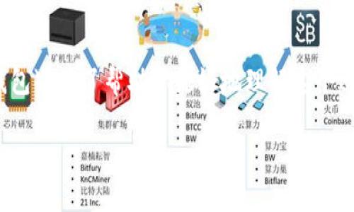 在这一部分，我们将介绍如何将USDT从一个钱包（如U钱包）转到另一个钱包（如TP钱包）。为了帮助你更好地理解这个过程，我们将围绕这个主题提出一个易于理解的和相关关键词，形成一个详细的大纲。

如何将USDT转入TP钱包：完整指南