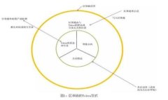    探索达玛斯区块链游戏