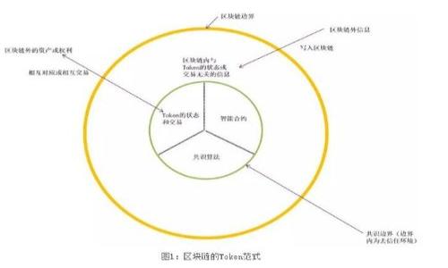    探索达玛斯区块链游戏的未来：如何重塑游戏产业  / 

 guanjianci  达玛斯区块链, 区块链游戏, 游戏产业, NFT游戏  /guanjianci 

## 内容主体大纲

### 1. 引言
   - 引入区块链与游戏的结合
   - 概述达玛斯区块链的重要性与潜力

### 2. 达玛斯区块链游戏的定义
   - 何谓区块链游戏？
   - 达玛斯区块链的特点
   - 与传统游戏的区别

### 3. 区块链在游戏产业的应用
   - 玩家资产的确权
   - 可交易的游戏资产（NFT）
   - 游戏内经济体系的构建

### 4. 达玛斯区块链游戏的生态系统
   - 生态系统组成部分
   - 开发者与玩家的互动关系
   - 社区支持与参与

### 5. 达玛斯区块链游戏的市场前景
   - 全球区块链游戏市场的现状
   - 达玛斯区块链的市场定位
   - 潜在的商业模式与盈利方式

### 6. 技术挑战与解决方案
   - 性能与安全性问题
   - 用户体验的
   - 解决方案与未来方向

### 7. 未来展望
   - 达玛斯区块链游戏的长远发展
   - 对整个游戏产业的影响
   - 个人与公司应如何适应这一变化

### 8. 结论
   - 总结达玛斯区块链游戏的革命性变化与影响
   - 号召公众与开发者加入这一新兴领域

---

### 1. 引言

在过去的几年里，区块链技术逐渐渗透到各行各业，尤其是游戏产业。游戏作为一种新的文化消费方式，结合区块链后，产生了全新的概念与机会。达玛斯区块链作为其中的佼佼者，正在重塑游戏产业的结构与模式。本文将深入探索达玛斯区块链游戏的未来，揭示其如何改变游戏的生产与消费方式。

### 2. 达玛斯区块链游戏的定义

何谓区块链游戏？
区块链游戏是指利用区块链技术来开发的电子游戏，其核心在于去中心化、透明性及玩家资产的确权。简单来说，玩家在游戏中获得的物品、货币、账号等资产都能够通过区块链技术得到永久的记录与保护，形成真正的数字资产。

达玛斯区块链的特点
达玛斯区块链具有高效能、低延迟与透明度高的特点。在达玛斯区块链上，玩家不仅可以享受流畅的游戏体验，还能轻松管理自己的数字资产。这些资产包括游戏内的道具、虚拟货币等，可以安全地转移、交易，甚至在其他游戏中使用。

与传统游戏的区别
与传统游戏相比，区块链游戏最大的区别在于对资产的控制权。传统游戏中，玩家无法真正拥有游戏内的资源，而在达玛斯区块链游戏中，玩家拥有游戏内资产的所有权，这无疑提升了玩家的参与感与投资价值。

### 3. 区块链在游戏产业的应用

玩家资产的确权
玩家在游戏中投入的时间和金钱，通过区块链得以永久保存与确认，这不仅为玩家提供了更高的安全感，还有助于提升他们对游戏的忠诚度。玩家能够通过交易、销售等方式，从中获得直接的经济利益。

可交易的游戏资产（NFT）
NFT（非同质化代币）作为区块链技术的应用之一，为游戏资产的交易提供了全新的平台。玩家可以在达玛斯区块链上发行、购买和买卖NFT，每一个NFT都是独一无二的，这大大增加了游戏内资产的价值与流动性。

游戏内经济体系的构建
区块链游戏通过智能合约等技术构建了独立的游戏内经济体系。玩家在游戏中的活动不仅能获得虚拟货币，还能通过多种方式进行投资与交易，从而实现收益的最大化。

### 4. 达玛斯区块链游戏的生态系统

生态系统组成部分
达玛斯区块链游戏的生态系统包括游戏开发者、玩家、社区管理以及金融服务等环节。每一个环节都互为支撑，从而形成了一个完整的循环，推动着整个系统的发展。

开发者与玩家的互动关系
在达玛斯区块链的生态系统中，开发者与玩家的互动关系变得更加紧密。开发者不仅仅是提供游戏的方，而是可以通过社区反馈与投票来调整游戏的方向，这种模式增加了玩家的参与感与投资意愿。

社区支持与参与
社区在区块链游戏中的作用不可忽视。达玛斯区块链游戏鼓励玩家积极参与社区活动，提供反馈与建议，使得游戏开发更加真实与透明。社区的力量是推动游戏成功的一大重要因素。

### 5. 达玛斯区块链游戏的市场前景

全球区块链游戏市场的现状
据统计，区块链游戏市场在过去几年迅速增长，预计未来还将持续扩大。越来越多的玩家与开发者参与其中，促进了市场的多样化与发展。

达玛斯区块链的市场定位
达玛斯区块链凭借其独特的优势，正逐渐在全球区块链游戏市场中占据一席之地。它不仅吸引了众多开发者提供更优质的游戏体验，还力图通过不断创新来巩固其市场地位。

潜在的商业模式与盈利方式
达玛斯区块链游戏可以通过多种商业模式进行盈利，例如游戏内交易、广告收入、合作推广等。开发者与玩家利用区块链的特性，实现双赢局面。

### 6. 技术挑战与解决方案

性能与安全性问题
尽管区块链技术具有去中心化和安全性高的特点，但在游戏应用中，性能与安全性问题不容忽视。达玛斯区块链需不断提高性能，确保游戏的流畅运行，也要加强对智能合约的审查与。

用户体验的
为吸引更多玩家，达玛斯区块链还需要在用户体验上下功夫。用户界面、操作流程等都应简化，提高新手玩家的适应性，使其更加容易上手。

解决方案与未来方向
解决技术挑战的方法包括合理调配资源、游戏架构、提升区块链性能等。未来，达玛斯区块链还需关注市场变化与用户需求，及时调整发展策略。

### 7. 未来展望

达玛斯区块链游戏的长远发展
随着技术的不断进步，达玛斯区块链游戏有望在未来实现更广泛的应用。不仅在游戏本身，甚至在其他领域也能开辟新的机会。

对整个游戏产业的影响
达玛斯区块链游戏的成功必将对整个游戏产业产生深远的影响，它将推动游戏模式的转变，重构玩家与开发者之间的关系，同时开拓出新的商业模式。

个人与公司应如何适应这一变化
在这一变革中，个人玩家与公司需主动适应市场潮流，把握机会。了解区块链的基本原理与应用，探索自身的优势与潜力，从而在新兴市场中占据一席之地。

### 8. 结论

达玛斯区块链游戏以其创新性与独特性，正在重塑游戏产业的未来。无论是玩家、开发者还是投资者，都应该关注这一变化，积极参与其中，共同迎接全新的游戏时代。

---

## 相关问题与回答

### 1. 什么是达玛斯区块链游戏的核心理念？

### 2. 区块链技术如何提高游戏的透明度？

### 3. 达玛斯区块链游戏如何确保用户资产的安全？

### 4. 玩家在达玛斯区块链游戏中可以获取哪些收益？

### 5. 达玛斯区块链游戏的开发者如何与玩家互动？

### 6. 面对技术挑战，达玛斯区块链游戏有哪些应对策略？

### 7. 未来的区块链游戏市场有何发展趋势？

---

每个问题的详细介绍可按需写出。