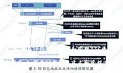 主题：如何在TP钱包中构建