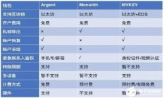  发现亚洲区块链金融商学