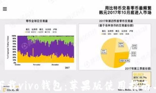 
轻松下载vivo钱包：苹果版使用指南与技巧