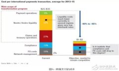 区块链金融公司的优势：
