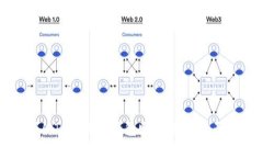 如何从TopToken钱包顺利提现