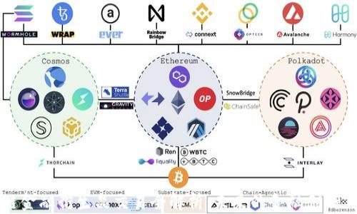 
区块链金融衍生品交易全解析：未来的金融创新与挑战