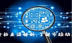 TP钱包币的价格来源解析：