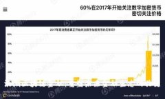 浪潮区块链金融：重塑未
