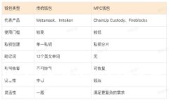 思考的如何快速将TP钱包中