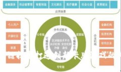 利用区块链技术打造创新