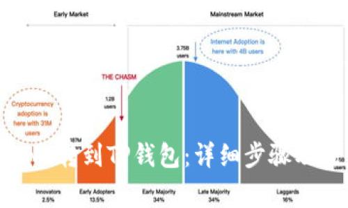 如何将BNB转到TP钱包：详细步骤及注意事项
