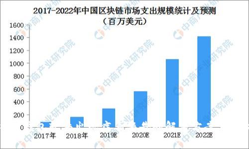 ### TP钱包软件出现病毒警告的解决方案与预防措施
