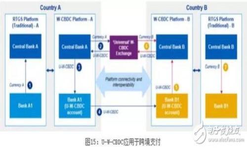   区块链AR游戏：颠覆传统游戏体验的新纪元 / 

 guanjianci 区块链, AR游戏, 游戏解说, 数字资产 /guanjianci 

### 内容主体大纲

1. 引言
   - AR与区块链的概念
   - 传统游戏的局限性
   - 区块链AR游戏的崛起

2. 区块链的基础知识
   - 区块链的定义与原理
   - 区块链的主要特征
   - 区块链技术在游戏中的应用

3. AR（增强现实）游戏的概述
   - AR的定义与原理
   - AR游戏的核心要素
   - 当前市场上流行的AR游戏案例

4. 区块链AR游戏的结合
   - 区块链如何AR游戏体验
   - 数字资产的拥有与交易
   - 如何确保游戏公平性与数据安全

5. 竞争优势与潜在挑战
   - 区块链AR游戏带来的优势
   - 市场面临的挑战与瓶颈
   - 投资者与开发者的视角

6. 未来展望
   - 区块链AR游戏的未来趋势
   - 可能的商业模式与盈利点
   - 技术进步与市场扩展的前景

7. 结论
   - 区块链AR游戏的重要性
   - 对传统游戏行业的影响
   - 持续观察与参与的必要性

### 引言

在这个科技迅猛发展的时代，AR（增强现实）和区块链技术正在逐步改变我们的生活方式和娱乐方式。AR游戏利用增强现实技术，将虚拟世界和现实世界无缝连接，带来令人耳目一新的游戏体验。而区块链作为一种去中心化的技术，正在为各行各业带来变革，尤其是在游戏领域，凭借其透明性和安全性，很多游戏开发者和玩家开始探索区块链与AR游戏的结合。通过这一结合，玩家不仅可以享受到游戏带来的乐趣，还可以通过数字资产的交易和增值获得更多的收益。

### 区块链的基础知识

区块链的定义与原理
区块链是一种去中心化的分布式数据库技术，其核心在于通过密码学对信息进行加密保护，并将所有的数据存储在一个不断增长的区块链条中。每个区块包含一组数据，一旦被添加到链中，就无法修改或删除，这为数据的安全性和完整性提供了保障。

区块链的主要特征
区块链的主要特征包括去中心化、不可篡改性、透明性和可追溯性。这些特征使得区块链在数据存储、交易以及信息传递中具有非常高的可靠性。

区块链技术在游戏中的应用
区块链技术在游戏中主要用于提升游戏的安全性和可信度。通过发行游戏内资产的数字化代币，玩家可以方便地拥有、交易甚至投资这些数字资产，从而在游戏中获得更好的体验与收益。

### AR（增强现实）游戏的概述

AR的定义与原理
增强现实（AR）是一种将虚拟信息与现实环境相结合的技术，通过设备（如手机、平板或AR眼镜）将计算机生成的信息叠加到我们所看到的现实世界中，使得虚拟和现实同时存在并互动。

AR游戏的核心要素
在AR游戏中，核心要素包括用户交互、环境感知和虚拟与现实的结合。游戏设计者需要充分利用现实世界的信息，以创造出令人愉悦的交互体验，从而吸引玩家的注意。

当前市场上流行的AR游戏案例
目前，像《Pokemon Go》等AR游戏已经成为市场上的热潮，其互动性和体验感使得大量玩家趋之若鹜。这类游戏展示了AR应用在游戏领域的巨大潜力。

### 区块链AR游戏的结合

区块链如何AR游戏体验
通过将区块链技术与AR游戏结合，玩家可以拥有更高的安全性和可信度，交易可以更加透明和快捷，玩家的权益可以更好地得到保障。

数字资产的拥有与交易
区块链技术允许玩家在游戏内购买、出售或交易数字资产，这为玩家提供了全新的游戏体验。例如，玩家可以将游戏中的虚拟物品以数字代币的形式进行交易，确保了资产的安全和流通性。

如何确保游戏公平性与数据安全
利用区块链的去中心化特性，可以消除游戏中的作弊行为，确保所有玩家都能在平等的环境中参与游戏。同时，玩家的游戏数据也得到更好的保密和保护。

### 竞争优势与潜在挑战

区块链AR游戏带来的优势
区块链AR游戏的出现为玩家带来了许多新的可能性，例如赚取真实货币、拥有独特的虚拟资产等，同时也为开发者提供了新的盈利模式。

市场面临的挑战与瓶颈
尽管区块链AR游戏前景广阔，但市场也面临着技术瓶颈、用户接受度和监管问题等挑战。如何解决这些问题将是推动行业发展的重要因素。

投资者与开发者的视角
对于投资者和开发者来说，了解市场动态和技术趋势至关重要。怎样在如此快速变化的环境中找到合适的项目，将是成功与否的关键。

### 未来展望

区块链AR游戏的未来趋势
未来，随着技术的不断进步和市场的扩展，区块链AR游戏可能会迎来更加广阔的发展机遇，特别是在虚拟现实和混合现实领域的融合。

可能的商业模式与盈利点
区块链AR游戏的商业模式可能会涵盖虚拟物品销售、广告合作、用户参与的收益分成等多种方式，为开发者和玩家 فراهم不同的价值交互。

技术进步与市场扩展的前景
随着AR与区块链技术的不断发展，结合这两者的游戏产品将不断推陈出新，吸引越来越多的用户参与，推动市场的整体扩展。

### 结论

区块链AR游戏以其独特的玩法和商业模式，正在逐渐改变传统游戏的面貌，为玩家和开发者带来新的可能性。无论是技术、市场还是用户体验的改变，区块链AR游戏无疑已经成为一个重要的趋势，值得我们持续关注和参与。

### 相关问题

1. 什么是区块链技术，它如何运作？
2. AR游戏与传统游戏相比有哪些优势？
3. 区块链技术如何提升游戏的公平性？
4. 在区块链AR游戏中，玩家如何获得收益？
5. 当前市场上有哪些成功的区块链AR游戏案例？
6. 区块链AR游戏可能面临哪些法律和监管挑战？
7. 未来区块链AR游戏的发展趋势如何？

将围绕这些问题进行详细探讨，每个问题将深入分析，提供700字以上的内容。