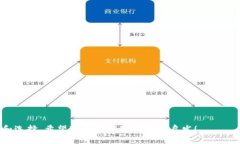 在设计一个区块链金融公