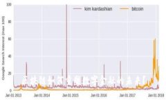 区块链如何重塑数字金融