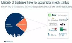 长乐区块链金融：未来的