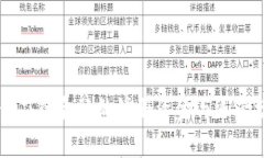 区块链供应链金融的注册