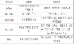 区块链金融的分类及其应