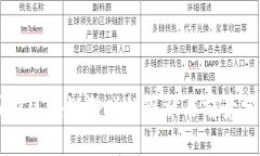 国内区块链游戏的现状与