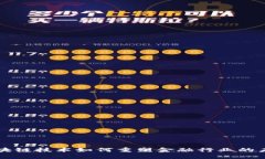 区块链技术如何重塑金融