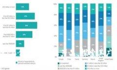区块链：不仅仅是金融产