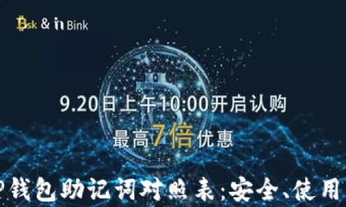 
全面解析TP钱包助记词对照表：安全、使用与管理技巧