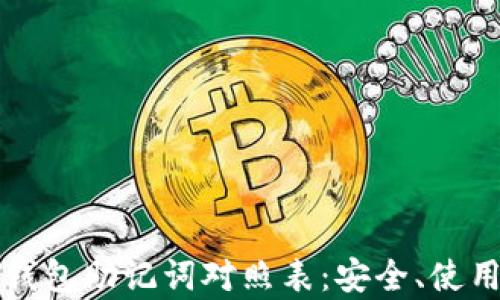 
全面解析TP钱包助记词对照表：安全、使用与管理技巧