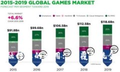 区块链金融行业的应用: