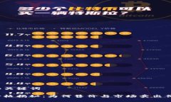 ### 和关键词TP钱包价格揭