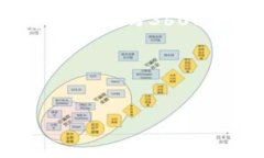 为了满足你的需求，我会